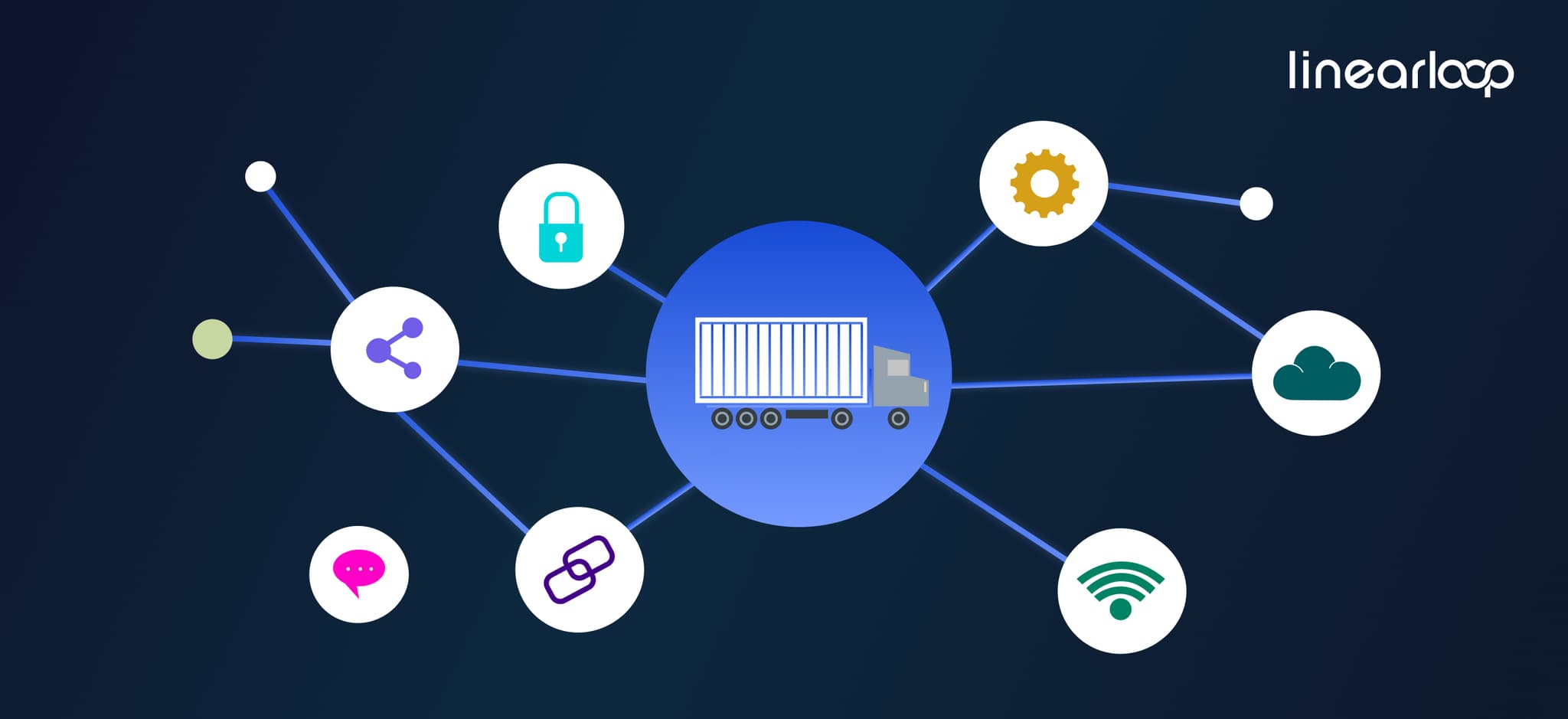 Supply Chain Software Development: Best Practices 2024 Supply Chain Software Development: Best Practices 2024